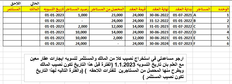 تسوية ايجارات