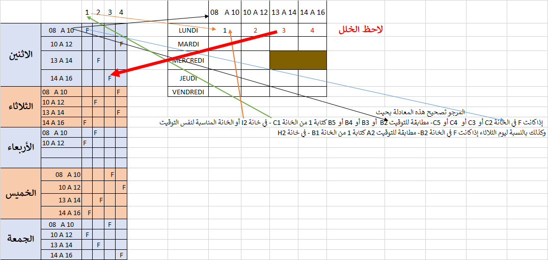 المرجو تصحيح المعادلة ولكم جزيل الشكر